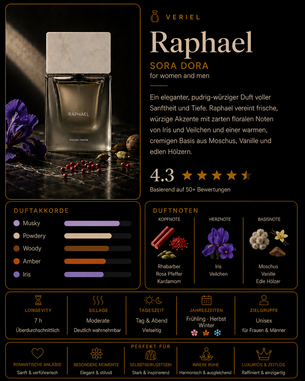 Raphael von Sora Dora – Produktbild mit Duftprofil, pudrigen, moschusartigen und holzigen Duftakkorden sowie Noten von Rhabarber, rosa Pfeffer, Kardamom, Iris, Veilchen, Moschus, Vanille und edlen Hölzern.