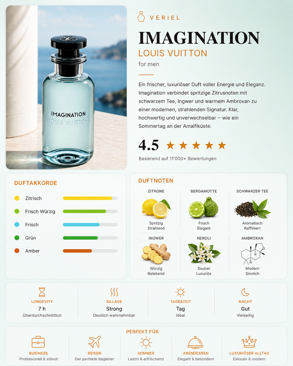 Imagination Duftprobe