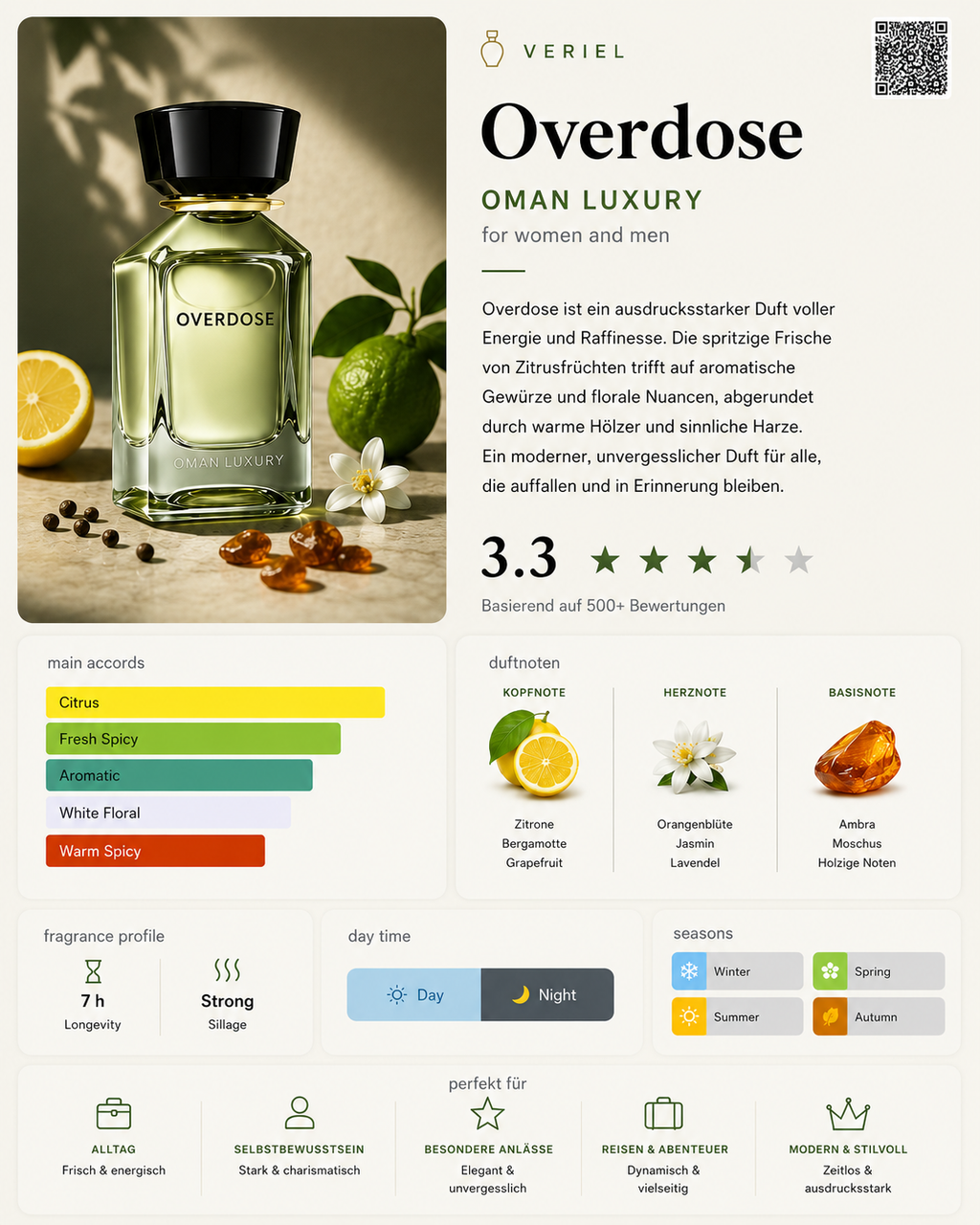 Overdose Duftprobe