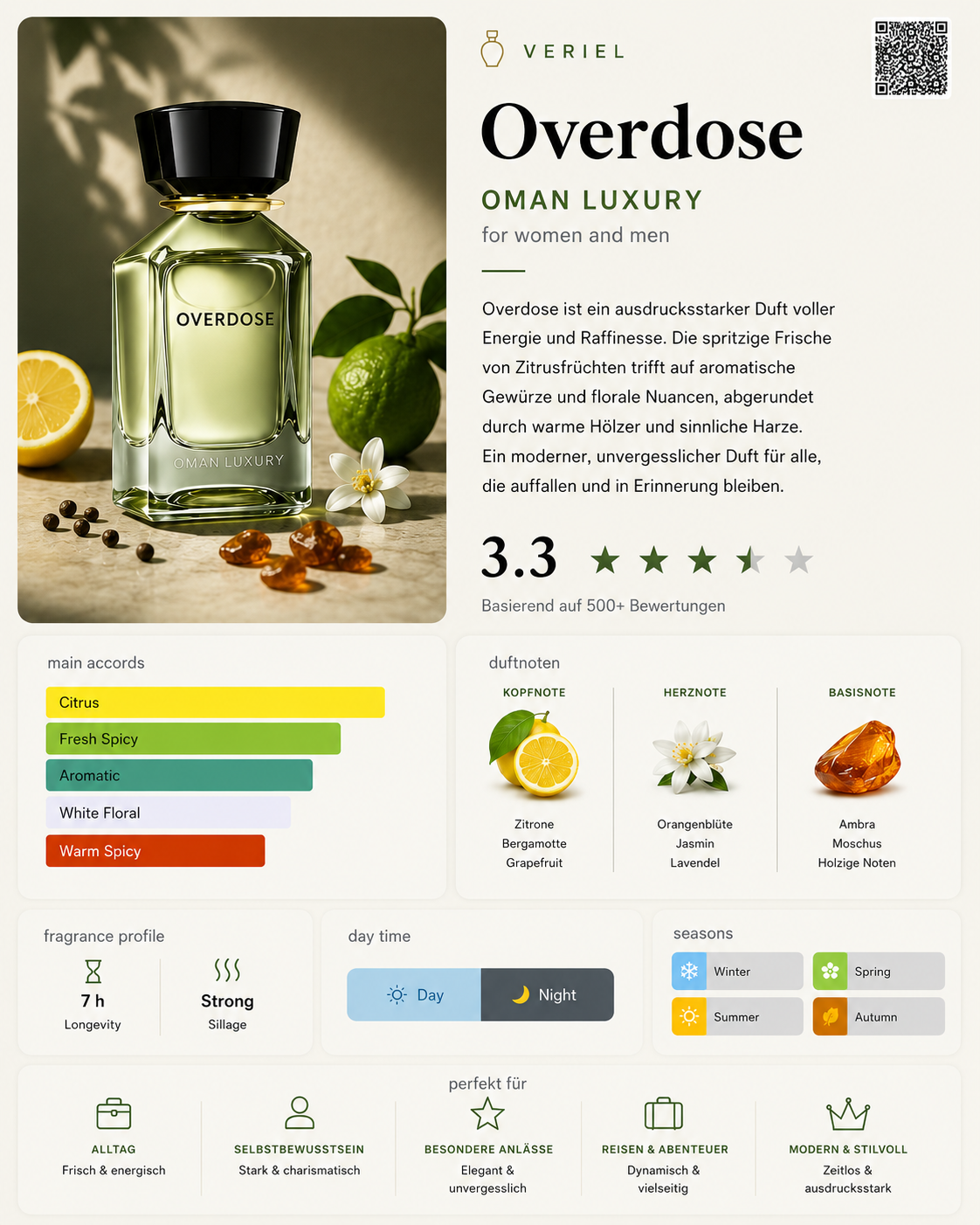 Overdose Duftprobe