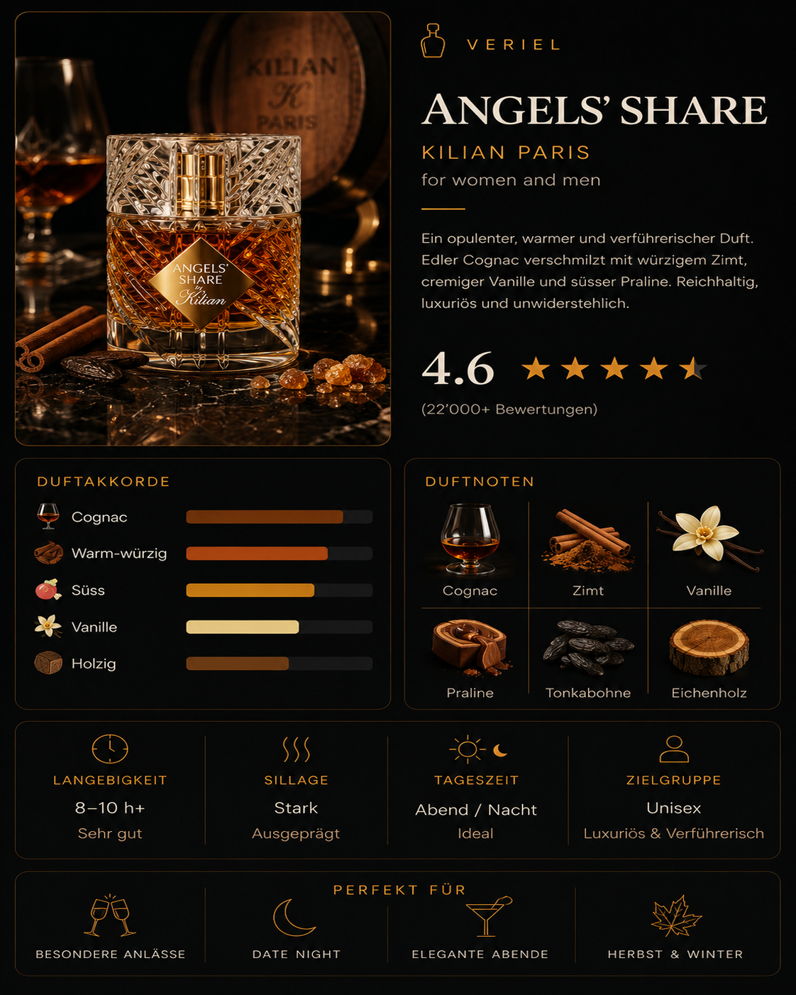 Angel's Share Duftprobe