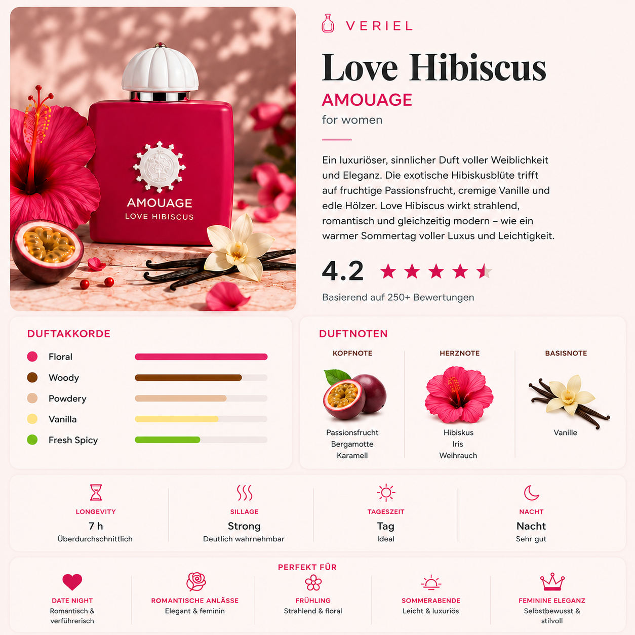 Love Hibiscus Duftprobe
