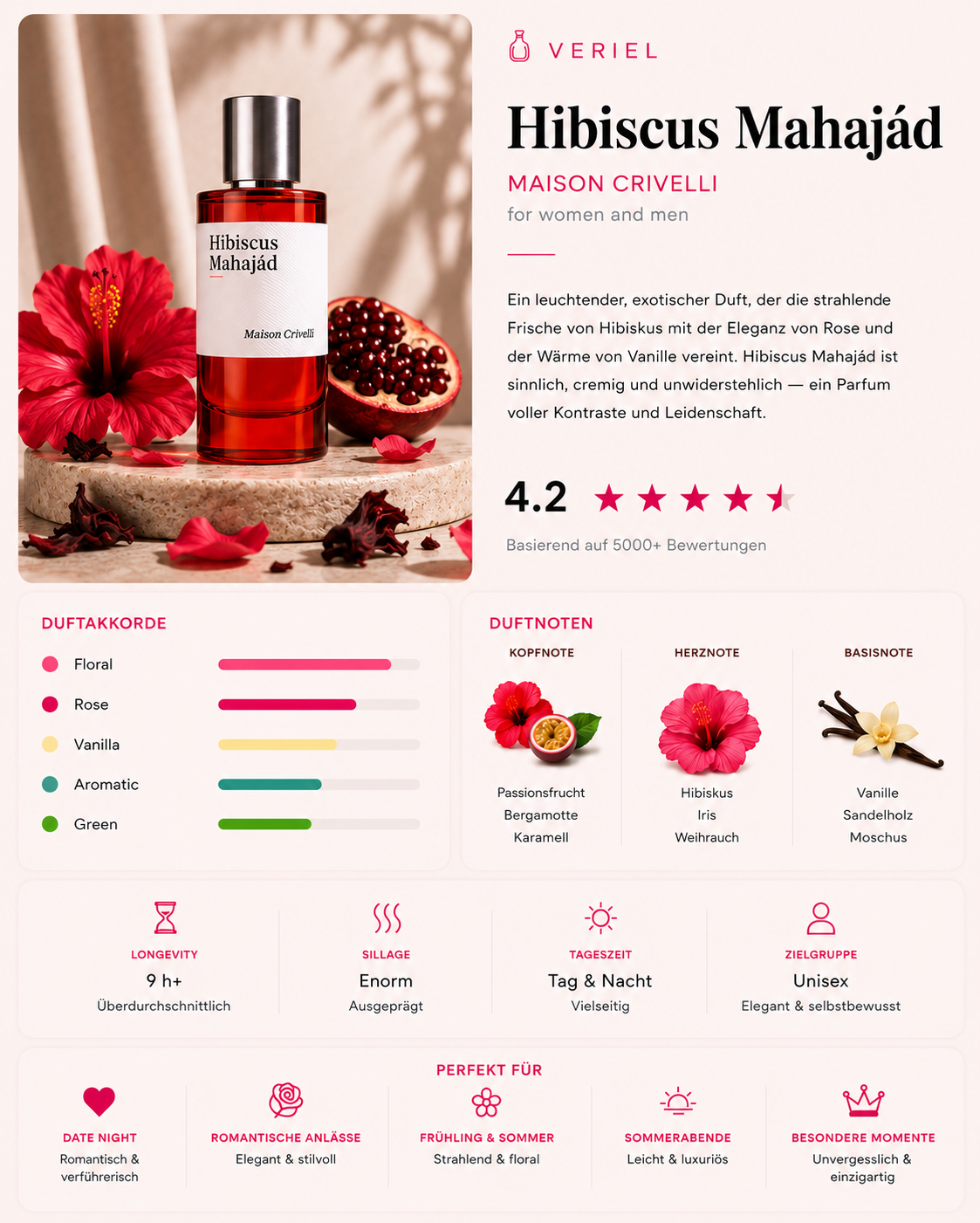 Hibiscus MahaJád Duftprobe