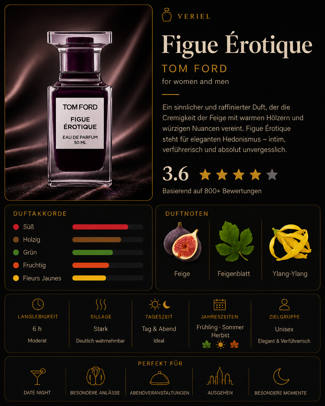 Figue Érotique Duftprobe