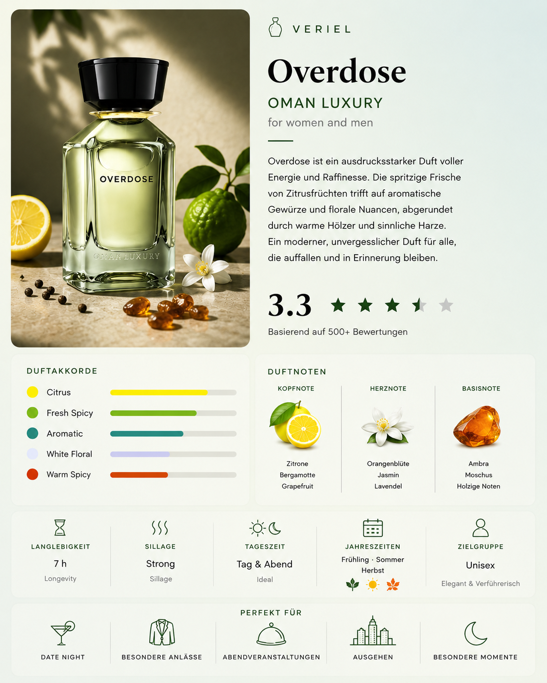 Overdose Duftprobe